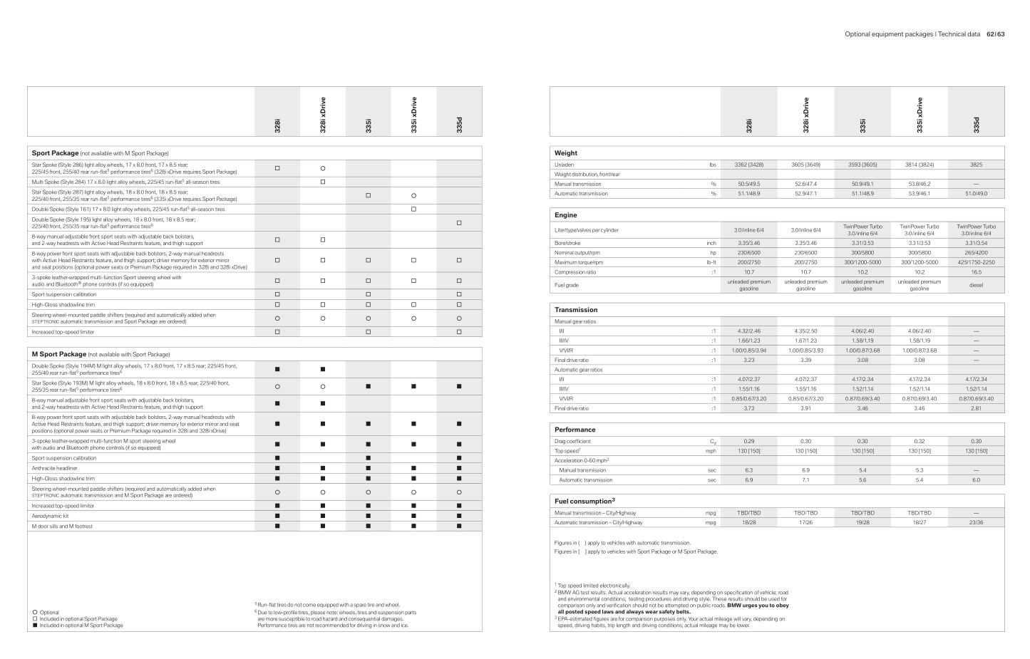 2011 BMW 3-Series Sedan Brochure Page 19